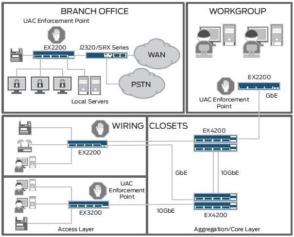 juniper network connect mac