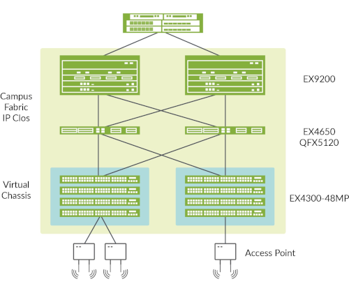 Juniper Networks EX4300-32F