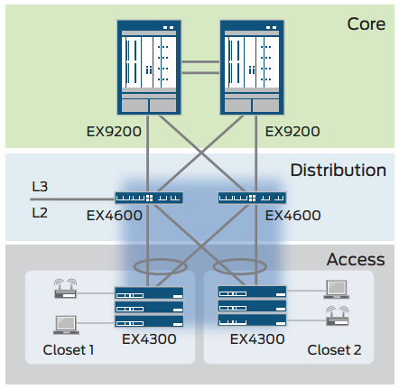 Juniper Networks Juniper EX4600 Ethernet Switch - Manageable -  (EX4600-40F-AFO)