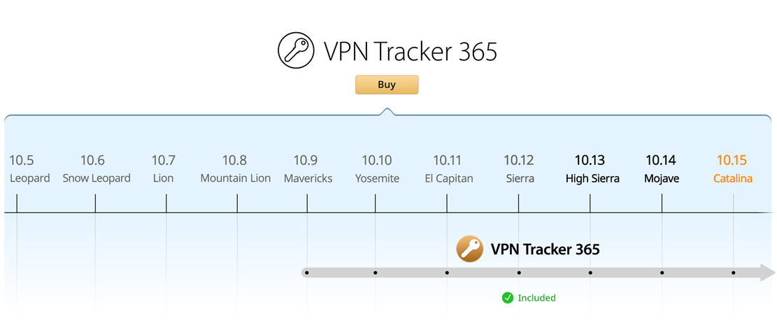 download checkpoint vpn mac